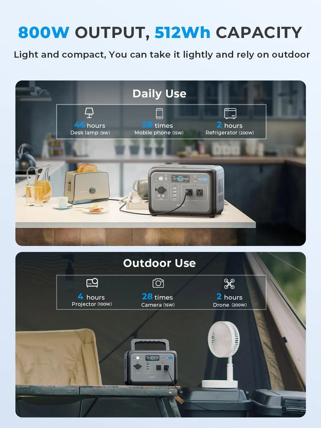 OUKITEL P800E Portable Power Station — 800W 512Wh LiFePO4 Solar Generator for Home Backup & Camping