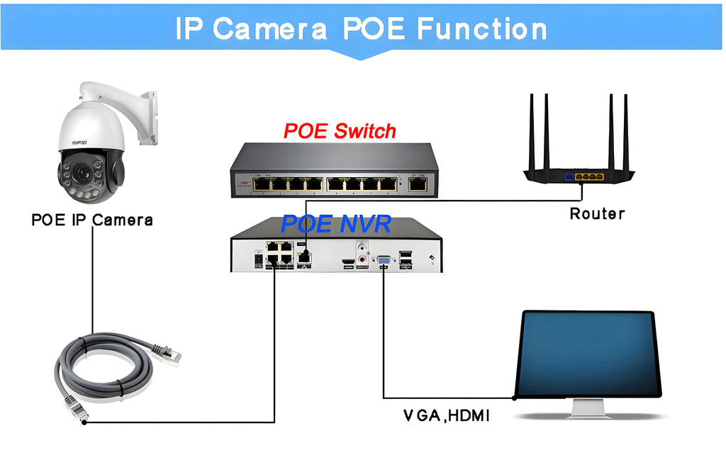 4K 54x Optical Zoom PTZ IP Security Camera — 360°