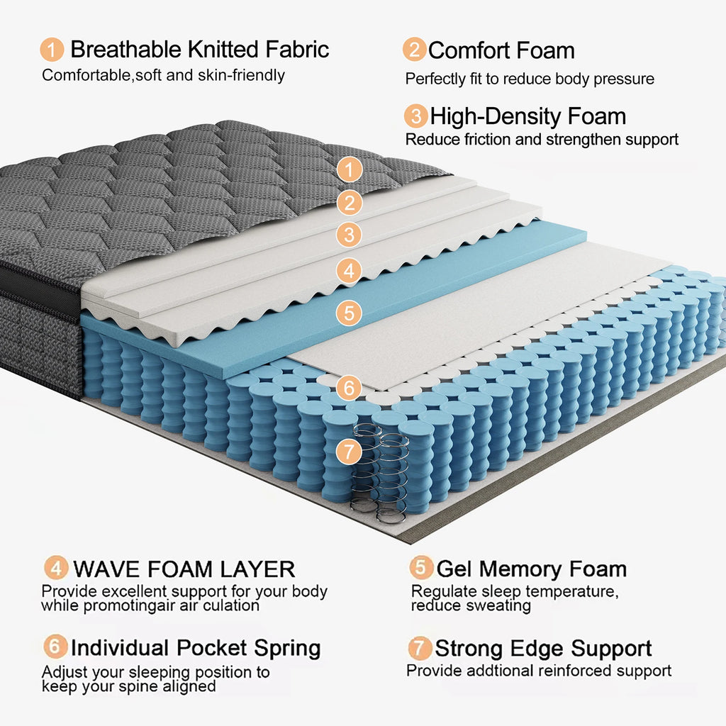 12"/14" Gel Memory Foam Hybrid Mattress – Pocket Innerspring Euro Top, Medium Firm, Twin to King