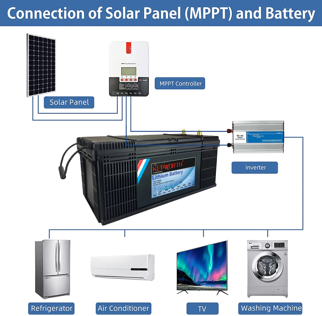24V 100Ah LiFePO4 Lithium Iron Phosphate Battery — Deep Cycle for Solar, RV & Marine