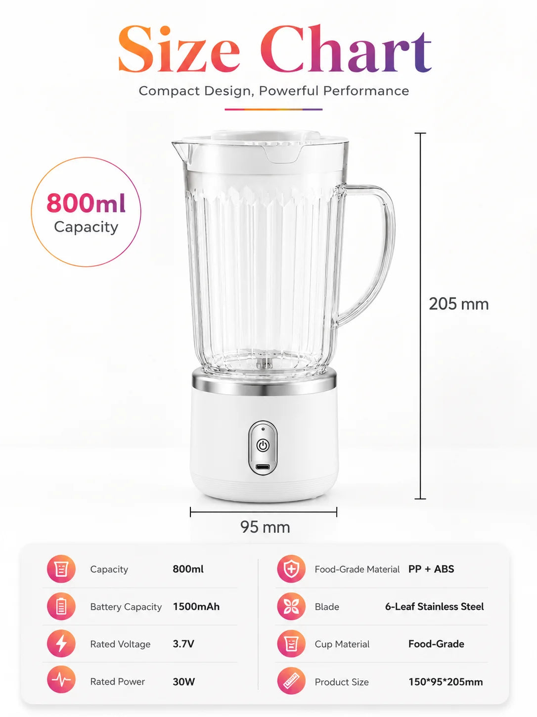 800ml Big Cup Electric Juicer Blender One-Button Operation USB Charging Portable Ice Fruit Smoothie Maker