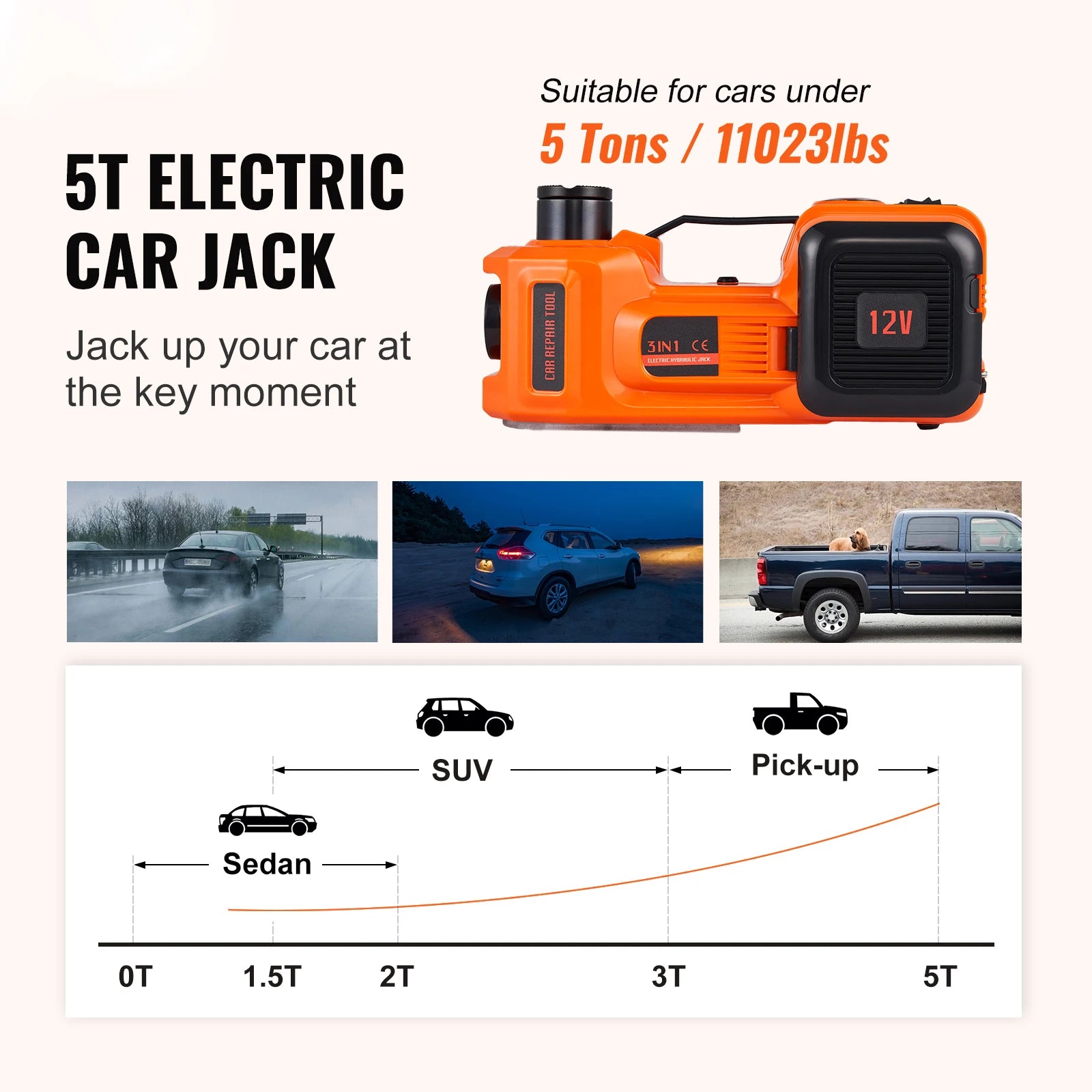 SucceBuy 5-Ton Electric Hydraulic Car Jack — Built-In Tire Inflator, LED Light, 13ft Cord for SUV, Truck & Car