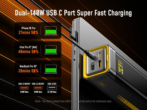 Aohi The Future Starship 240W 27,600mAh LED Display Power Bank with 3FT C-C Cable