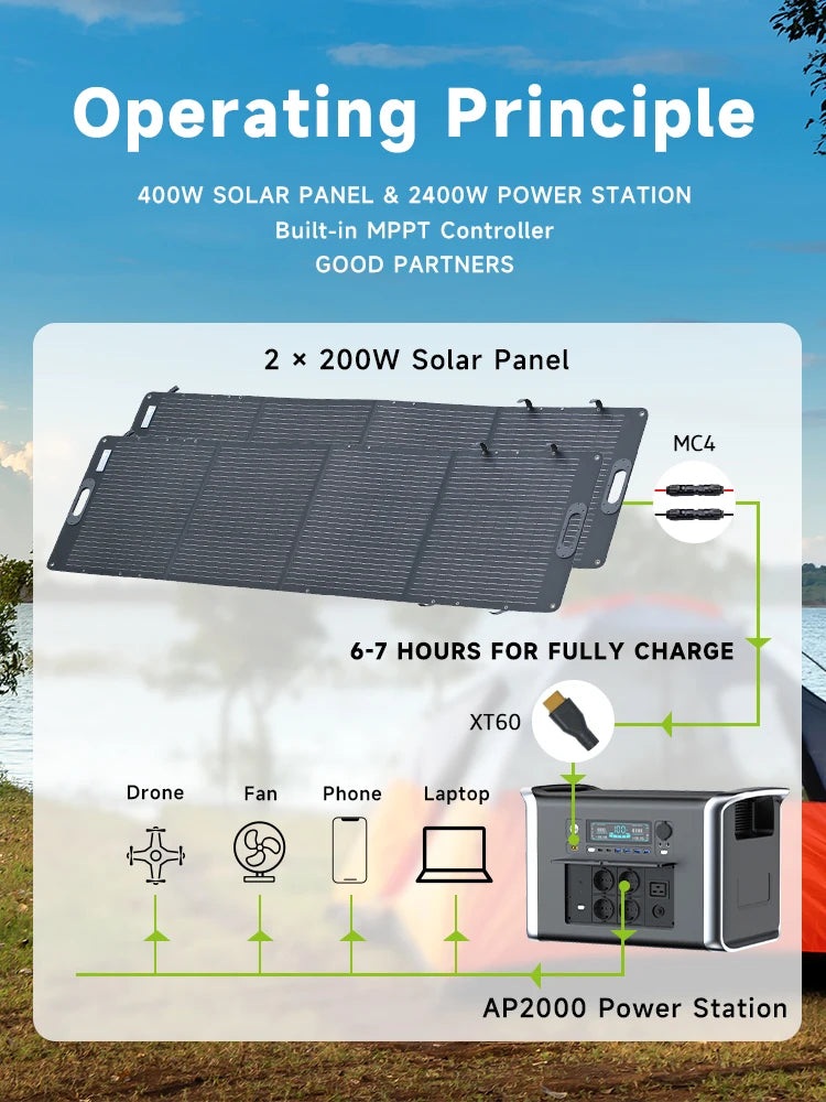 CTOLITY Portable Power Station — 1000W / 2000W LiFePO4 Solar Generator with AC Outlets