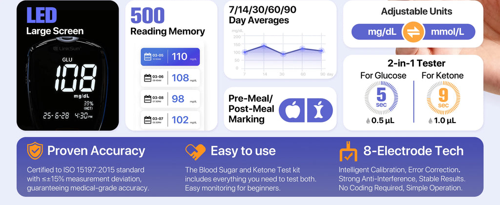 Blood Glucose & Ketone Testing Kit – 2-in-1 Monitor with 25 Glucose + 10 Ketone Strips