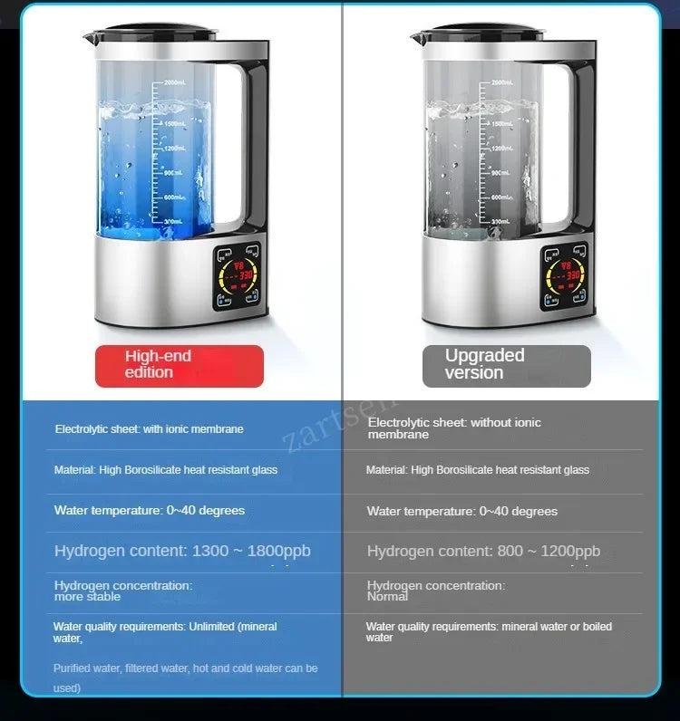 2L Hydrogen-Rich Water Kettle — Electric Ionizer Machine with Titanium Filter, 100–240V