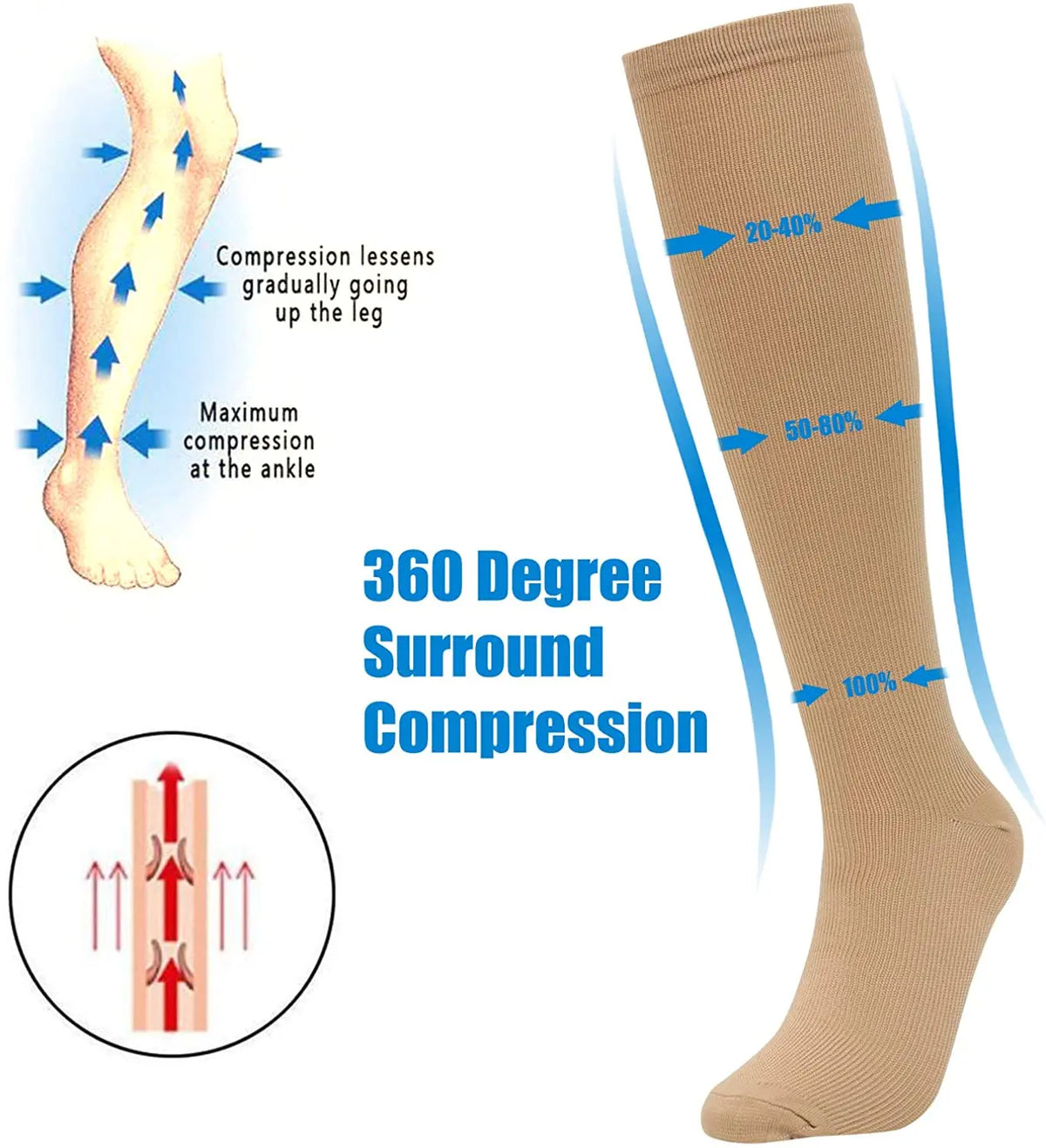 Women's Medical Compression Socks 20-30mmHg – 5 Pairs Varicose Veins, Diabetes, Nurse & Sports Running