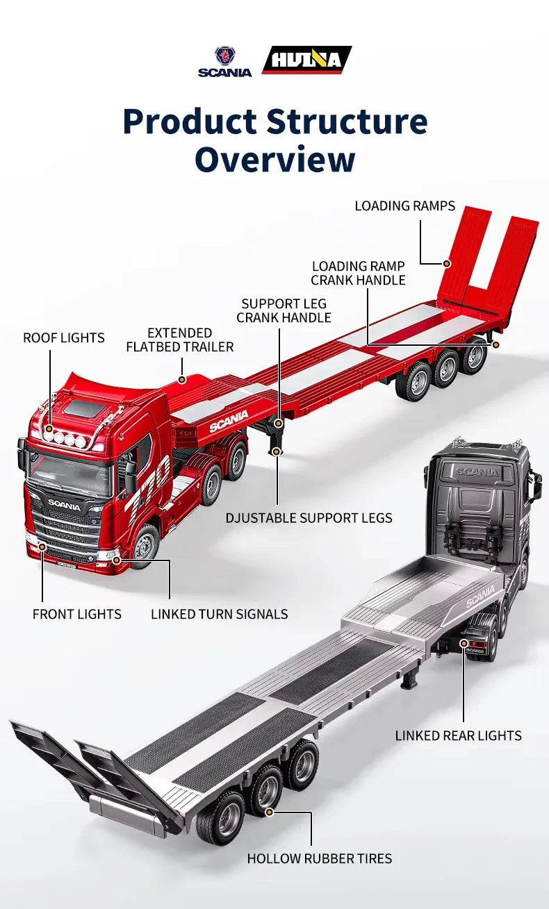 HUINA 1501 1:18 Scale RC Semi Trailer Truck with Sound & Lights – 770S Flatbed Engineering Model