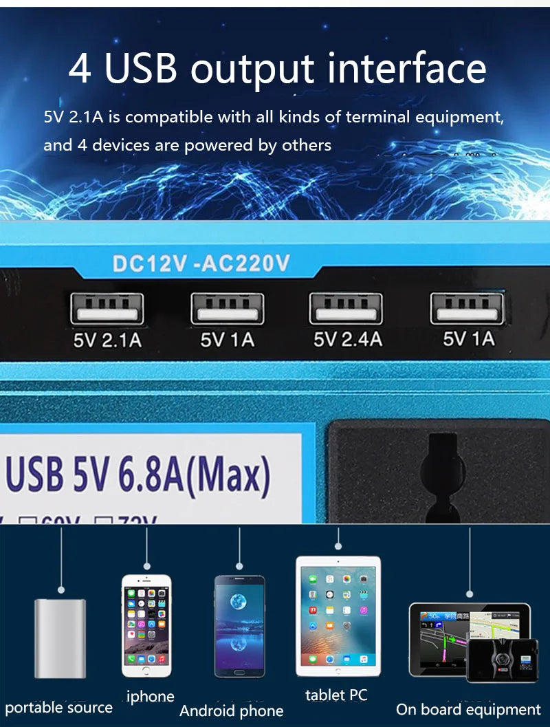 5000W Solar Panel Kit – Modified Sine Wave 12V to 220V System with 30A Charge Controller