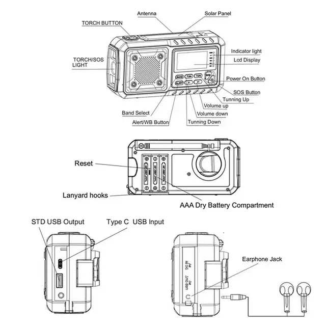 Emergency Hand Crank Solar Radio – 5000mAh AM/FM/NOAA Weather Alert, 4-Way Powered Digital Display