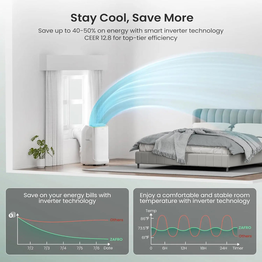 Smart Inverter Portable Air Conditioner — 16,000 BTU (12,000 BTU SACC) Dual Hose AC Unit with Energy-Saving Technology