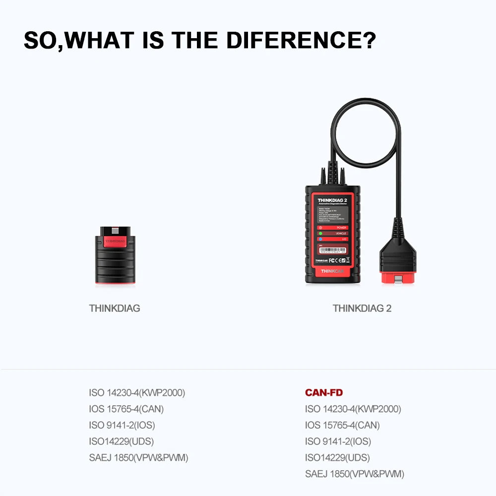 THINKCAR Thinkdiag 2 OBD2 Scanner — Full System Diagnostic Tool for All Car Brands