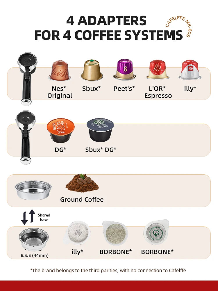 Cafelffe 4-in-1 Coffee Maker – 19 Bar Espresso Machine, Dolce Gusto & Nespresso Capsule, ESE Pod & Ground Coffee