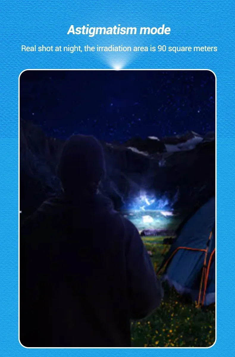 Mini Torch LED Rechargeable Flashlight — High Power USB Charging Waterproof Camping Lantern