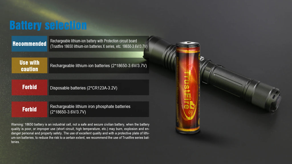 Trustfire T30R Tactical Flashlight – 1100M Range, 460LM, 18650 Rechargeable Self-Defense Torch