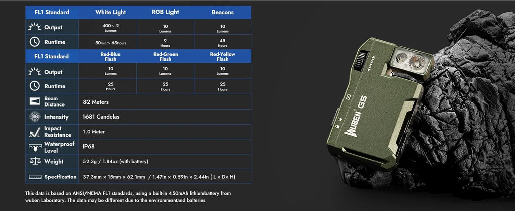 WUBEN G5 EDC Flashlight – 400 Lumens Dual Light Sources with RGB Light & Portable Pocket Design