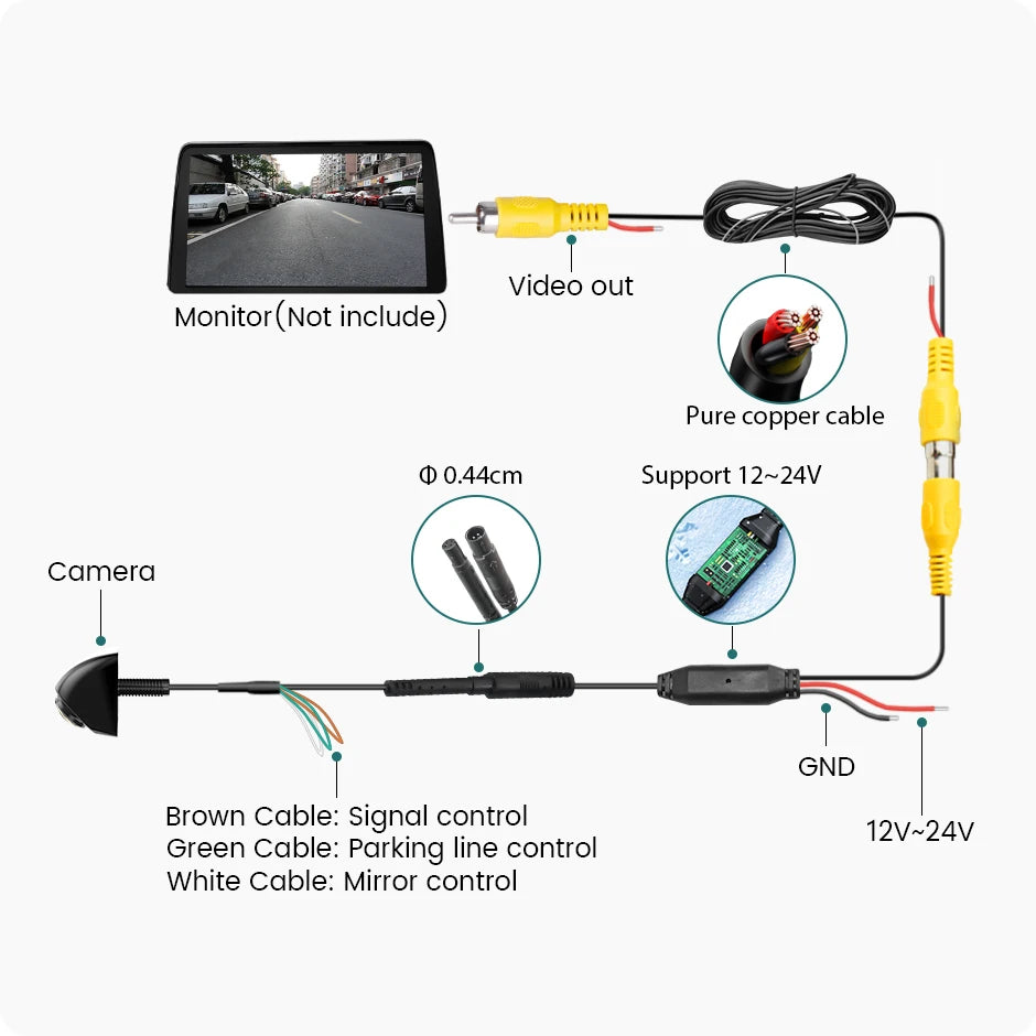 AHD 1080P Car Backup Camera – 170° Fisheye Lens, Night Vision, Waterproof | White, Black & Silver