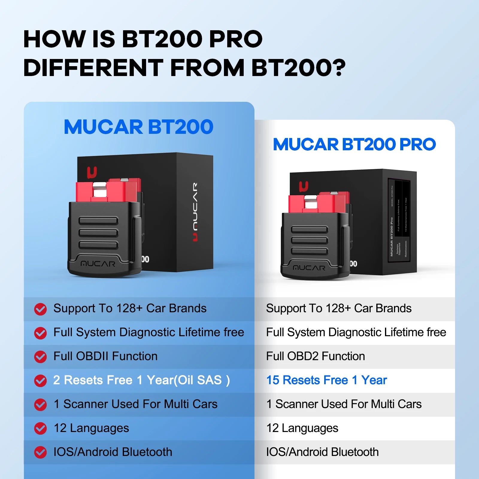 MUCAR BT200 Pro OBD2 Bluetooth Car Diagnostic Scanner — 15 Resets, Full System, 120+ Car Brands
