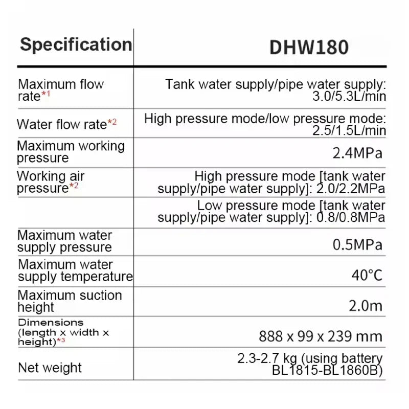 Cordless Pressure Washer – Makita 18V LXT Compatible