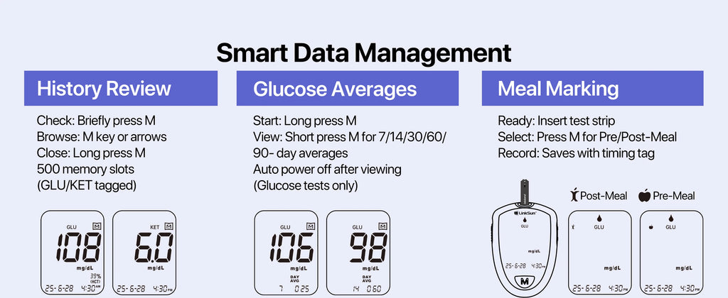 Blood Glucose & Ketone Testing Kit – 2-in-1 Monitor with 25 Glucose + 10 Ketone Strips