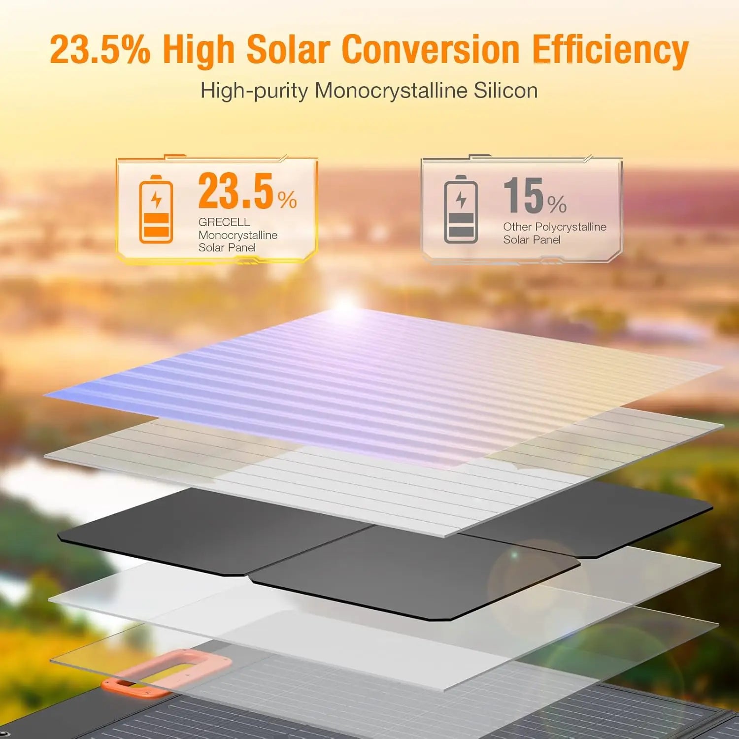 500W Portable Power Station with 100W Solar Panel 20V, Solar Generator 500W AC Outlet, Portable Solar Panel MC-4, Customized