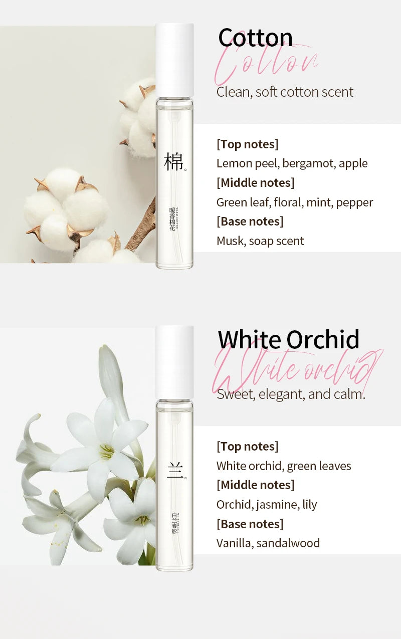 Women’s Floral Perfume Gift Set – 12 Scents EDT 5ml Mini Collection