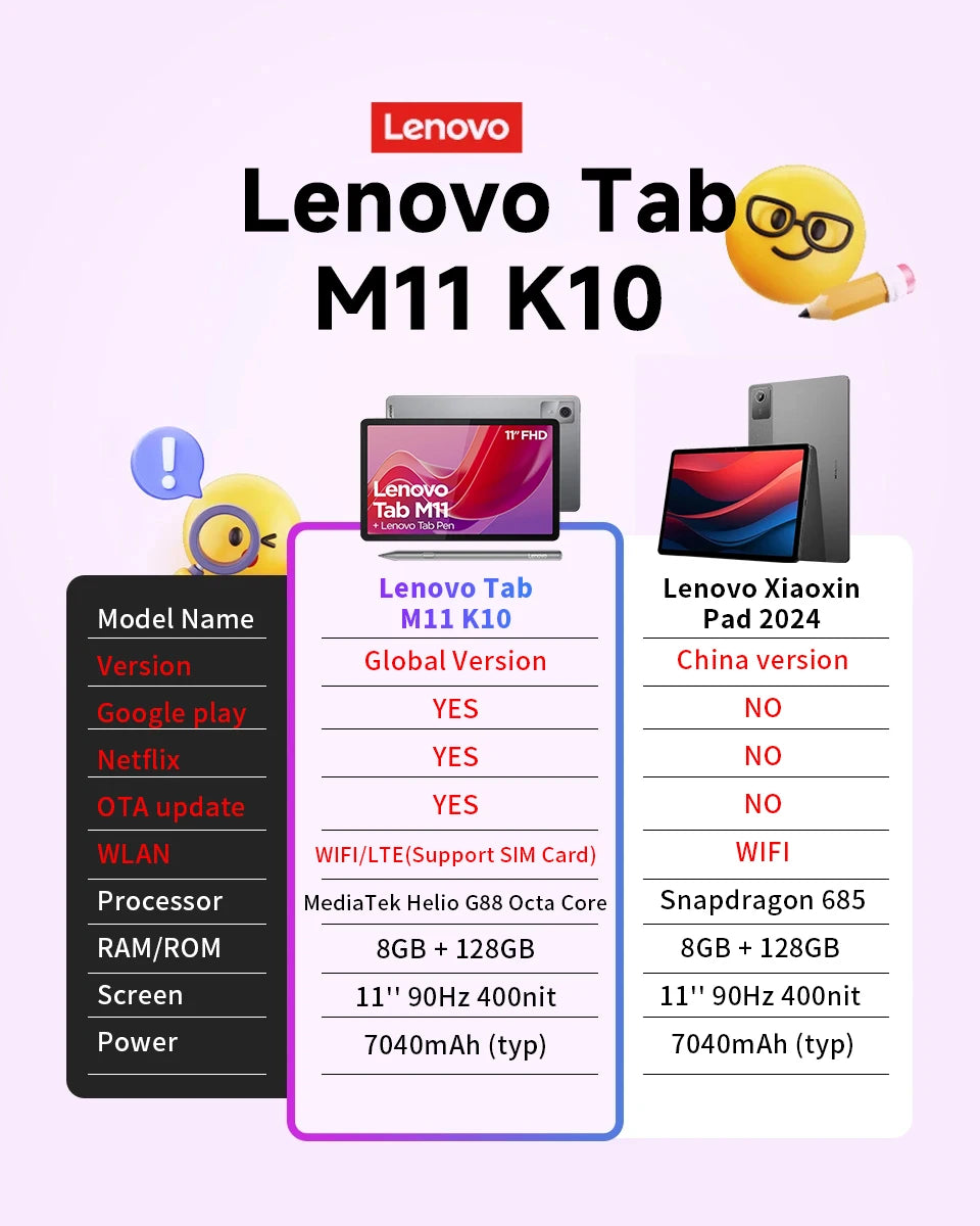 Lenovo Tab M11 11" Android 13 Tablet – 8GB RAM, 128GB, 4G LTE, Widevine L1, 7040mAh
