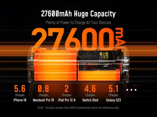 Aohi The Future Starship 240W 27,600mAh LED Display Power Bank with 3FT C-C Cable