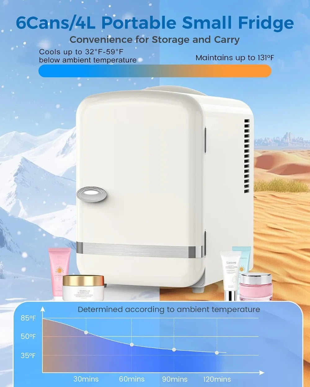Mini Fridge for Bedroom — 4L / 6 Can Cosmetic Fridge for Skincare, Makeup, Medicine & Beverage, Portable Desk Cooler & Warmer, White