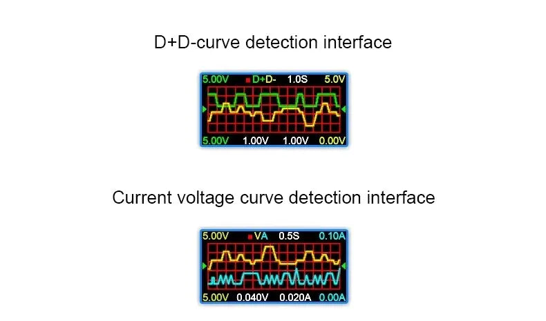 USB Tester Type-C PD Digital Capacity Meter — Voltage, Current & Power Measurement