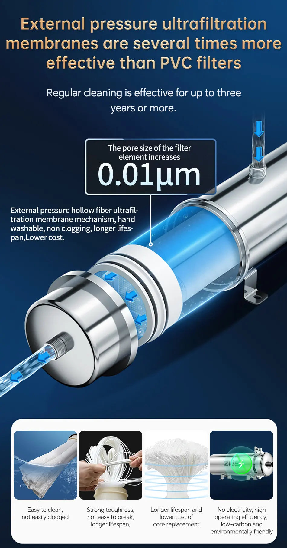 Whole House Water Purifier System 1000L–10000L — Stainless Steel PVDF Mineral Filter, 5+ Year Life