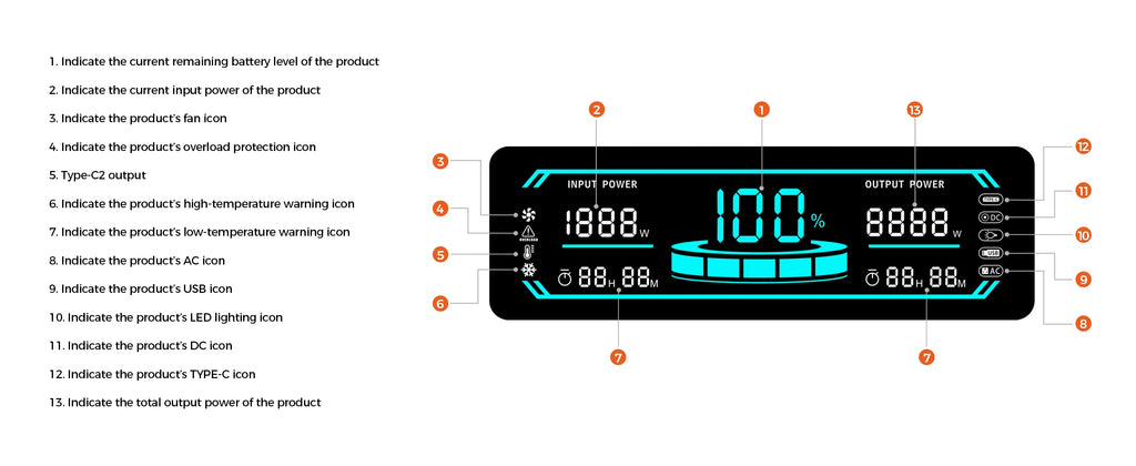 Portable Power Station — 2400W / 1800W / 500W LiFePO4 Solar Generator & Emergency Power Supply