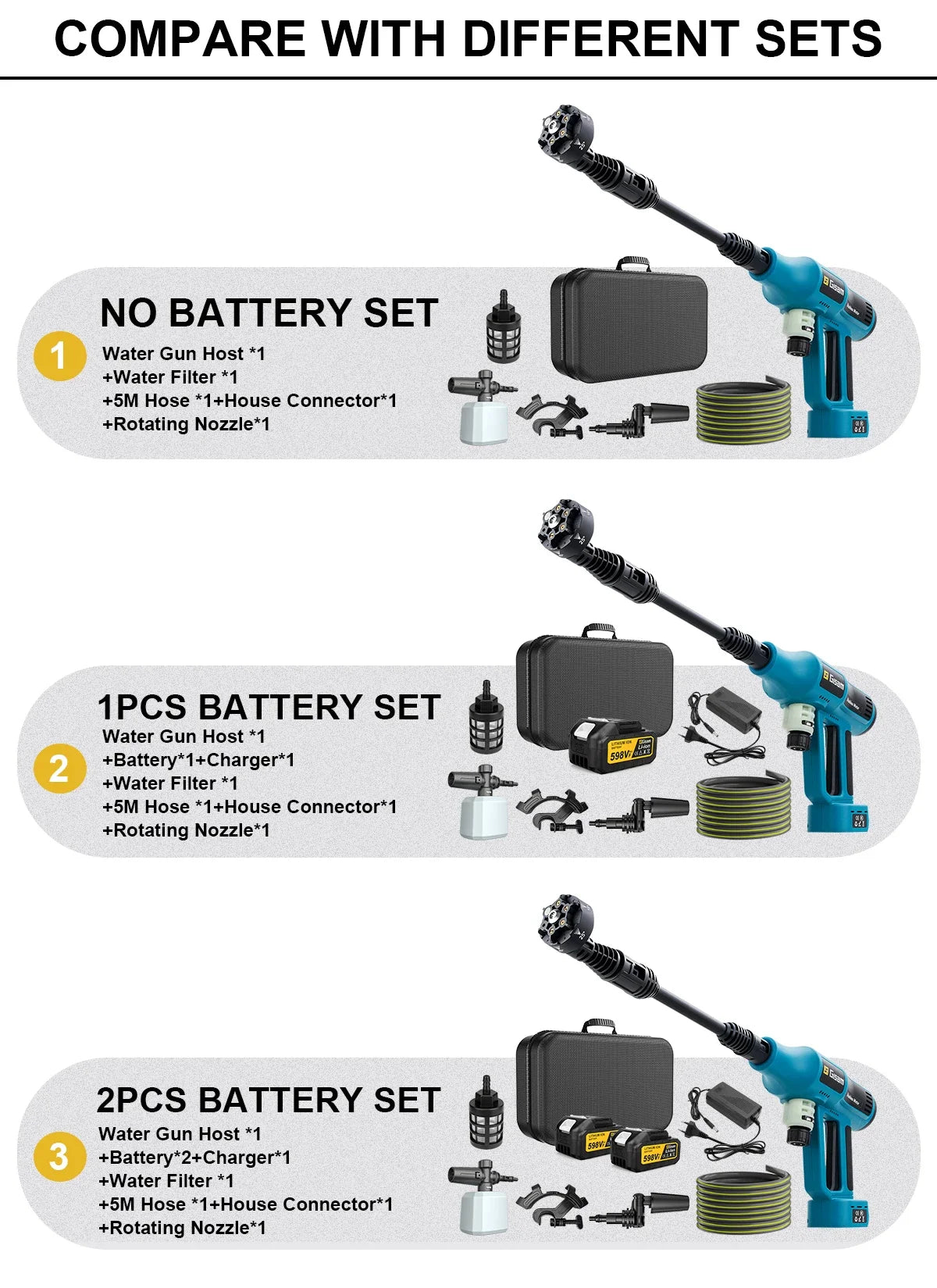 250 Bar Brushless Electric Pressure Washer Gun – 4-Speed Digital, 7L/min, Makita 18V Compatible, Foam Cannon Kit