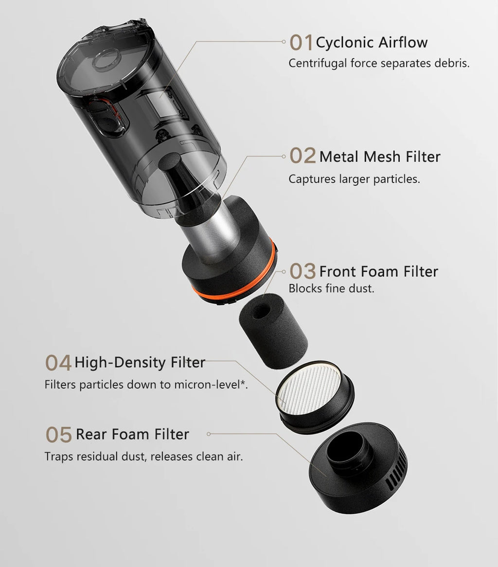 Mijia Car Vacuum Cleaner — 21kPa Suction, 5-Stage Filtration, 2400mAh, Type-C Charging