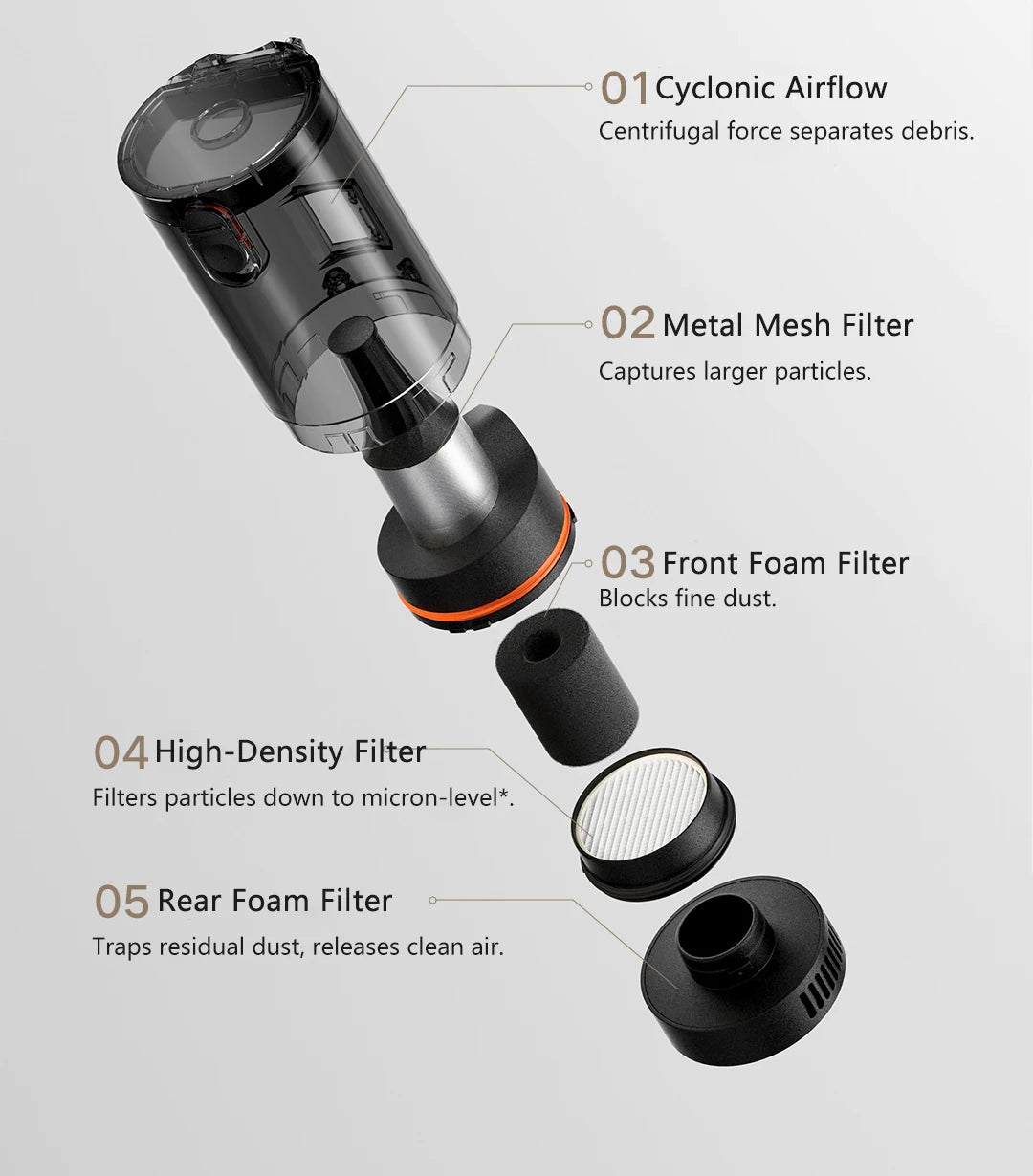 Mijia Car Vacuum Cleaner — 21kPa Suction, 5-Stage Filtration, 2400mAh, Type-C Charging