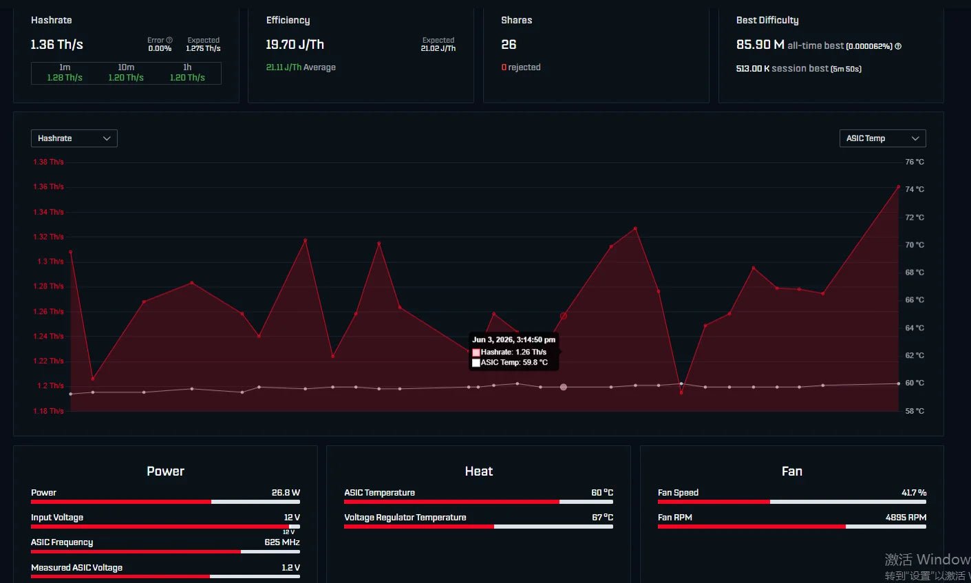Bitaxe Gamma 601 Bitcoin Solo Miner — 1.2TH/s 18–25W BM1370 ASIC Open Source - Authority Asset Brand
