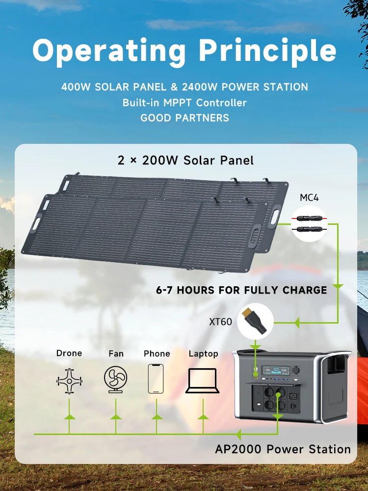 CTOLITY Portable Power Station — 1000W / 2000W LiFePO4 Solar Generator with AC Outlets - Authority Asset Brand