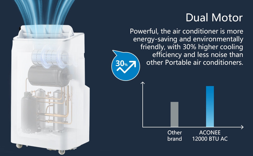 12,000 BTU 4-in-1 Portable Air Conditioner — Ultra Quiet, Dehumidifier, Sleep Mode, Reusable Filter & Remote for Home & Office up to 550 Sq Ft
