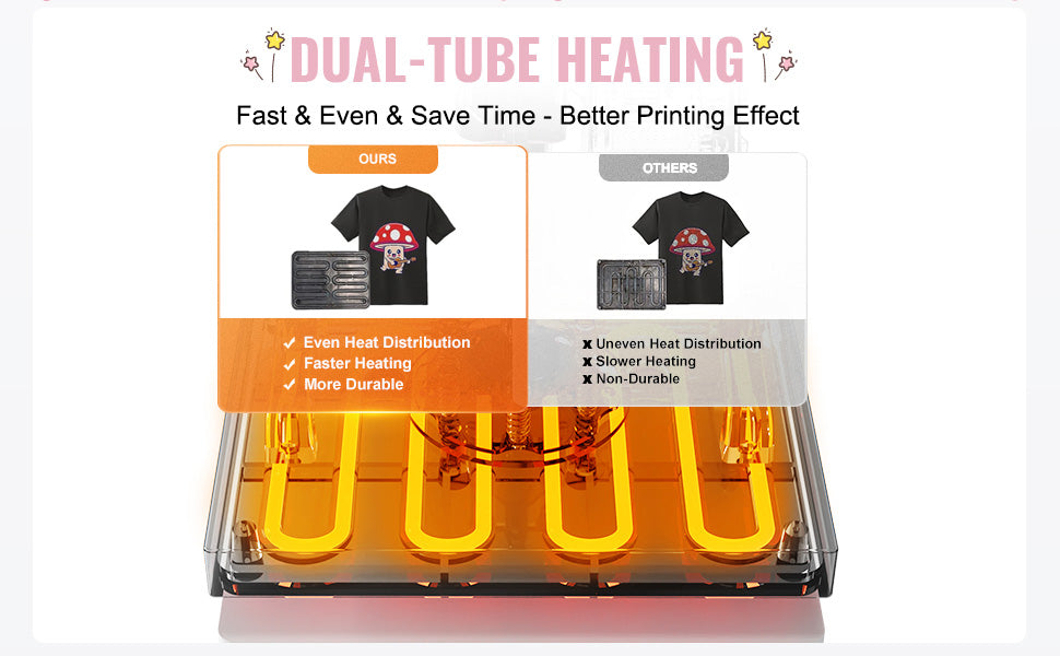 SucceBuy 8-in-1 Heat Press Machine — 360° Swing Away, 12x15" or 15x15", T-Shirts, Mugs, Hats & Plates