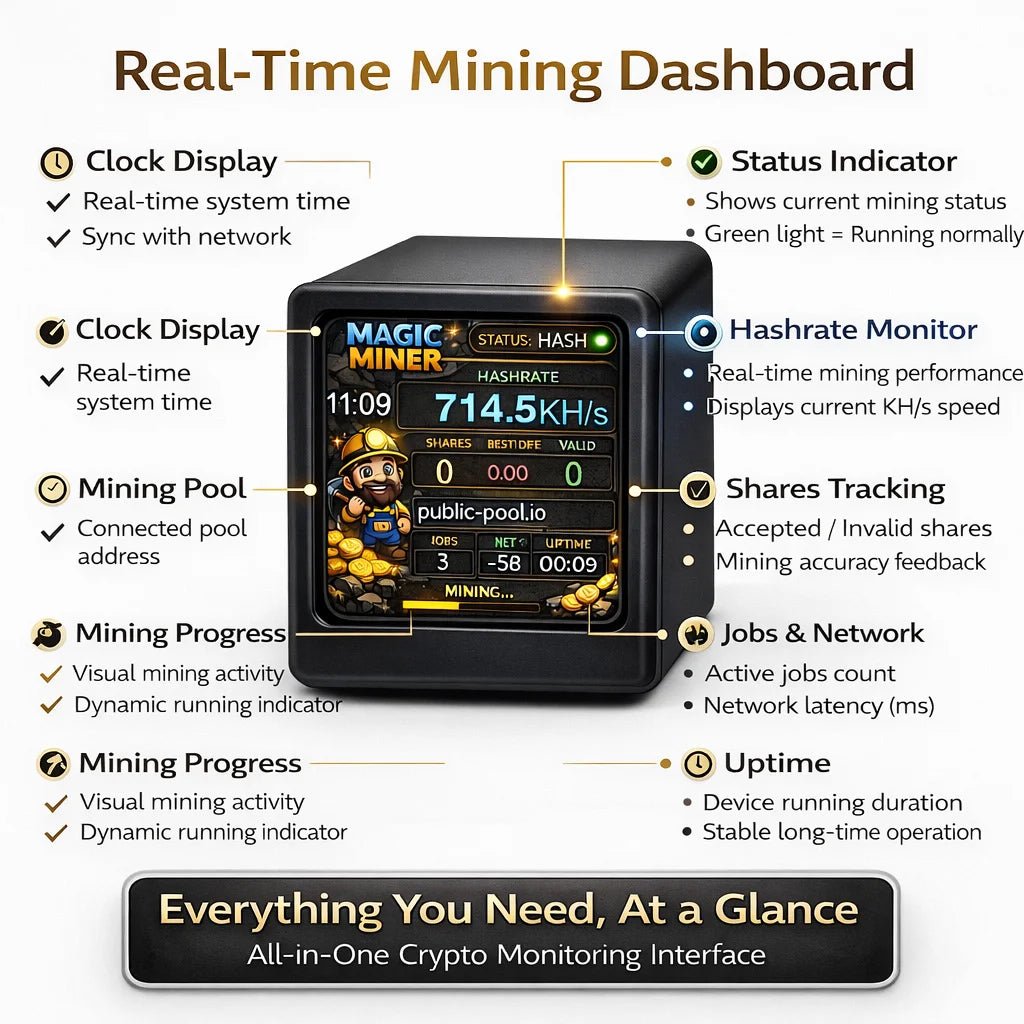 Mini High-Speed Bitcoin Solo Miner — WiFi USB-Powered Real-Time Hashrate Display - Authority Asset Brand