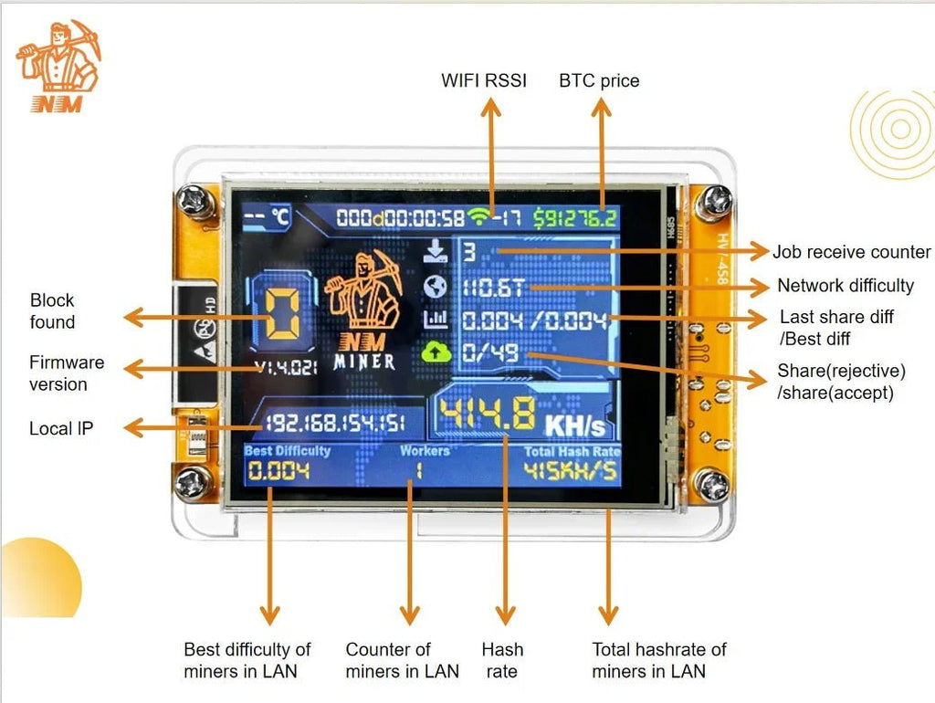 NMMiner Bitcoin Solo Lottery Miner — 987KH/s ESP32 with 2.8" Display - Authority Asset Brand