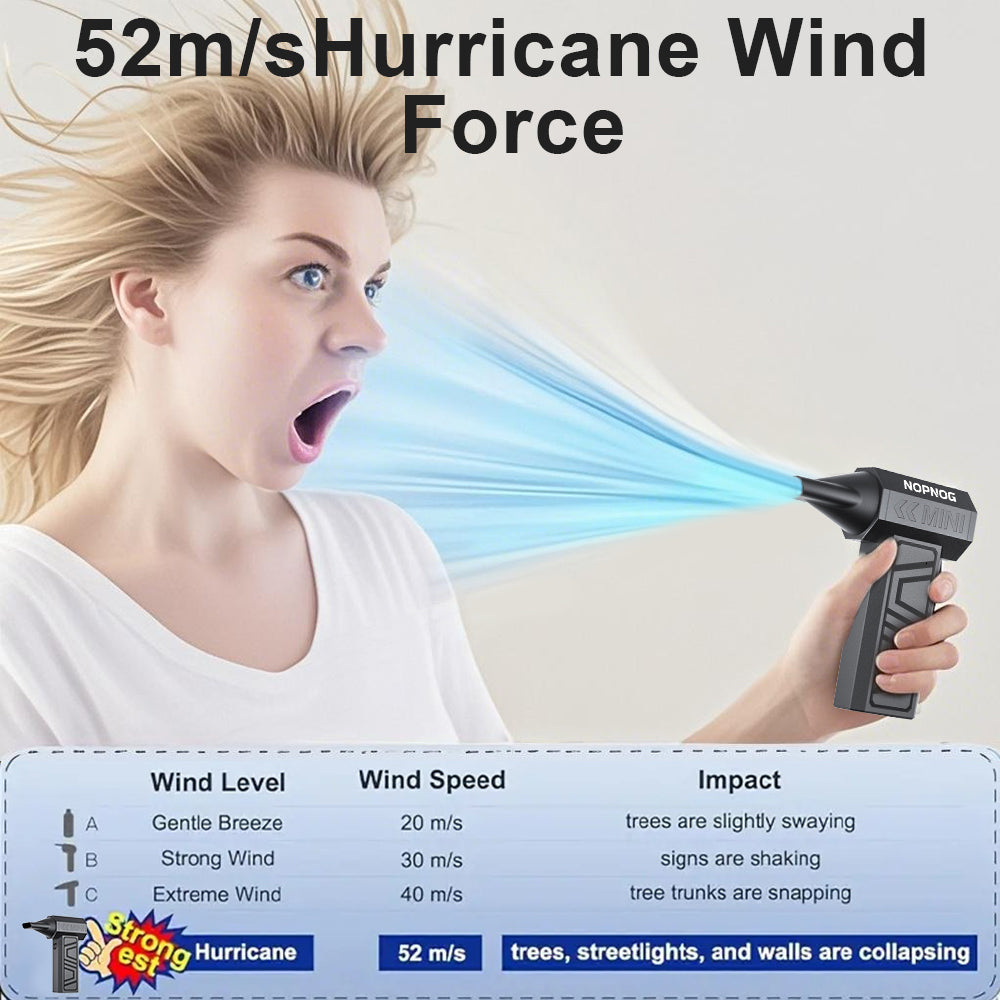 Turbo Jet Fan Blower & Air Duster — 130,000 RPM Brushless Motor, 4-Gear, 75W, Type-C Charging, 5 Nozzles
